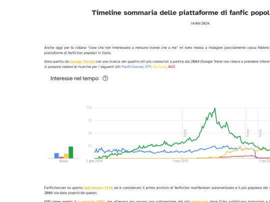 meta/piattaformefanficita screenshot