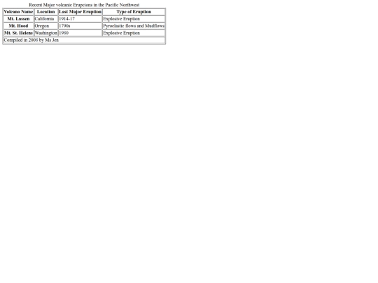 EjerciciosHTML/Ejercicio-tablas-2 screenshot