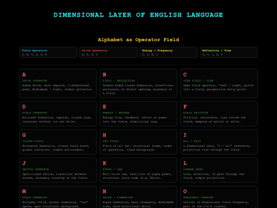 Dimensional-English screenshot