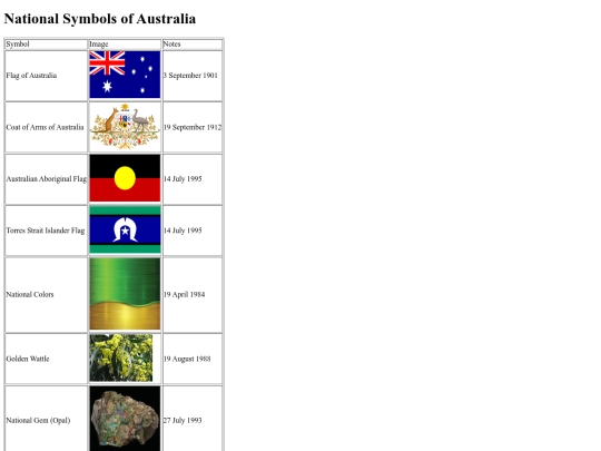 Symbols of Australia screenshot