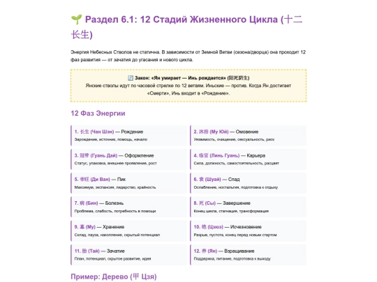 lib/18_TwelveLifeStages screenshot