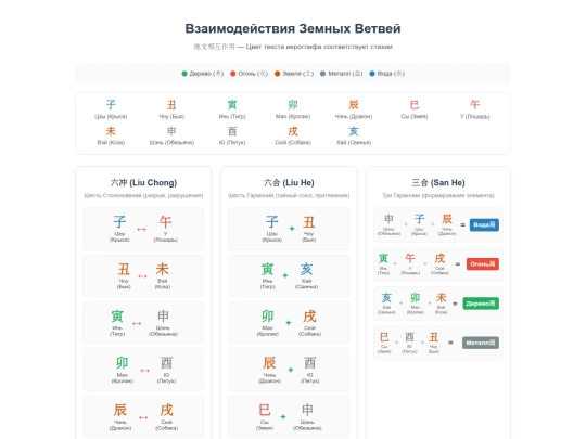 lib/img/_15_Branches_Interactions screenshot
