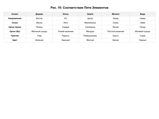 lib/img/_17_Five_Elements_Five_Directions screenshot