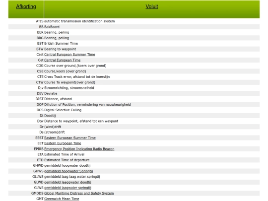 sb_afkortingen screenshot