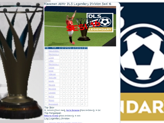 llog/Klasemen-Akhir-DLS-Legendary-Division-Sesi-16 screenshot