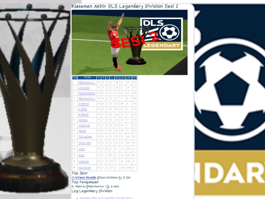 llog/Klasemen-Akhir-DLS-Legendary-Division-Sesi-2 screenshot