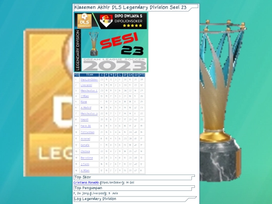 llog/Klasemen-Akhir-DLS-Legendary-Division-Sesi-23 screenshot
