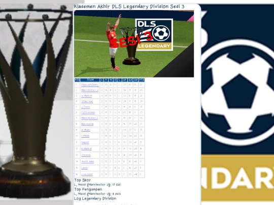llog/Klasemen-Akhir-DLS-Legendary-Division-Sesi-3 screenshot