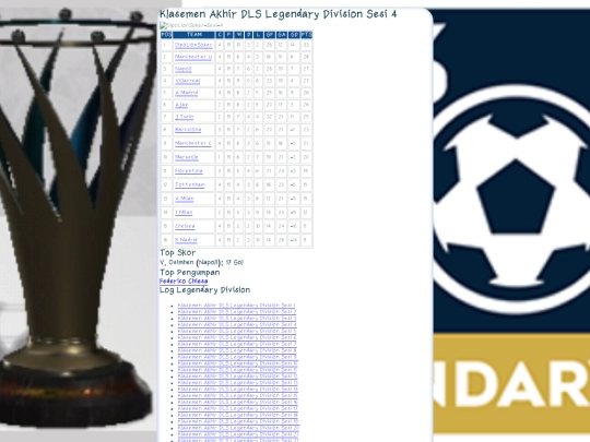 llog/Klasemen-Akhir-DLS-Legendary-Division-Sesi-4 screenshot