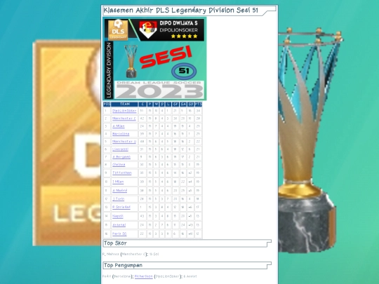 llog/Klasemen-Akhir-DLS-Legendary-Division-Sesi-51 screenshot