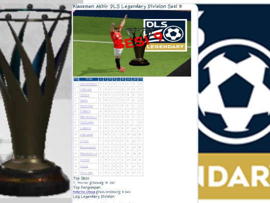llog/Klasemen-Akhir-DLS-Legendary-Division-Sesi-9 screenshot