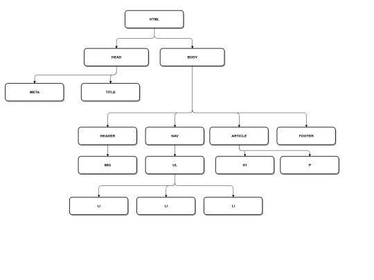 mod1/opcional2/estructura-arbol screenshot