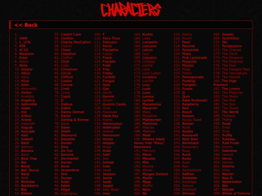 list screenshot