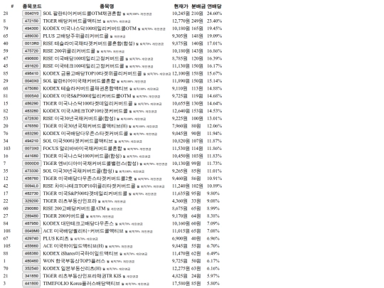 월배당목록 screenshot