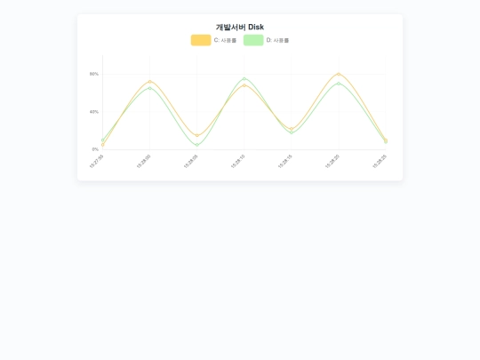Chartjs/차트예시1 screenshot