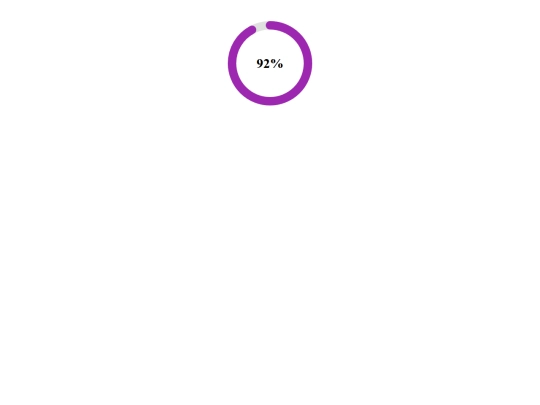 Chartjs/SVGdonut screenshot