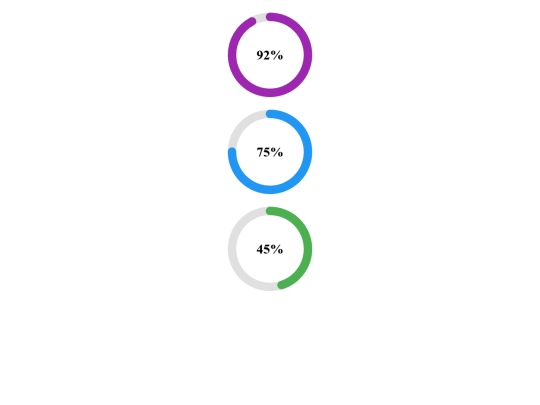 Chartjs/SVGdonut2 screenshot
