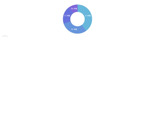 am4charts/donut screenshot