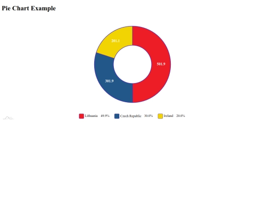 am4charts/donut3 screenshot