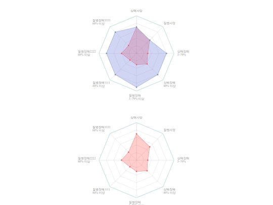 am4charts/radarEx screenshot