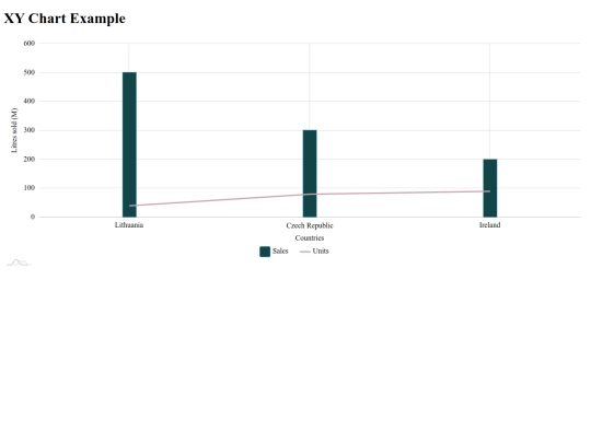 am4charts/xyChart screenshot