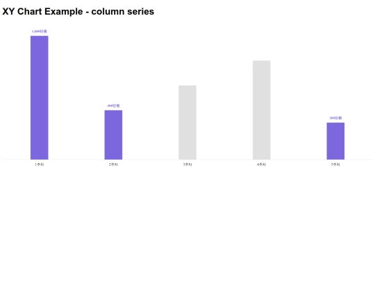 am4charts/xyChart2 screenshot