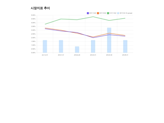 chartjs screenshot