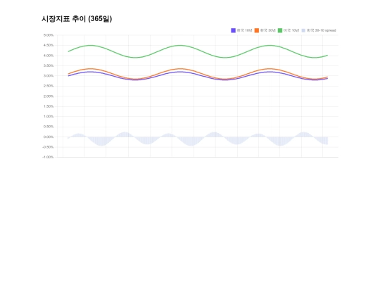chartjs3 screenshot