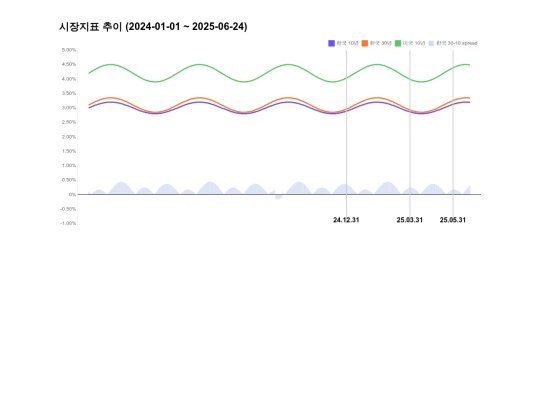chartjs4 screenshot
