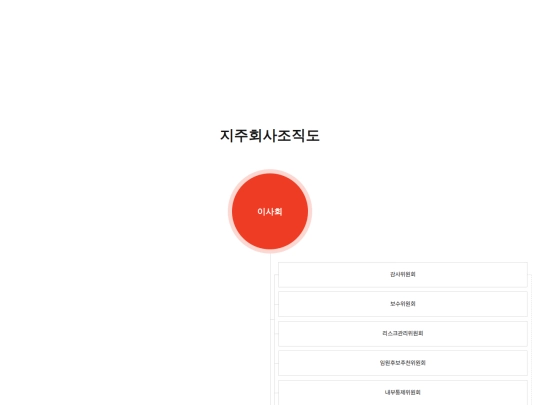 study/조직도mo screenshot