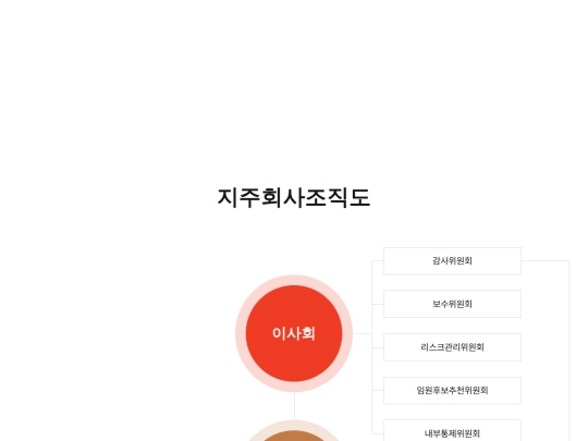 study/조직도pc screenshot