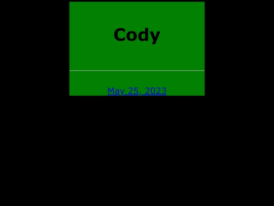 CodyTOC screenshot
