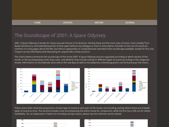 space-odyssey/soundtrack_charts screenshot