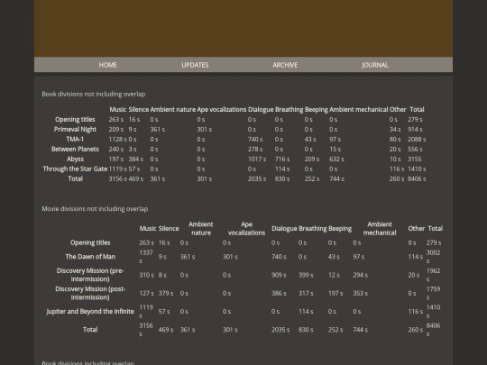 space-odyssey/soundtrack_data screenshot