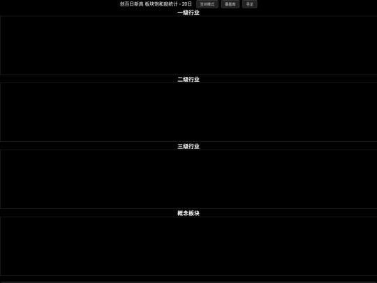 record_high3 screenshot