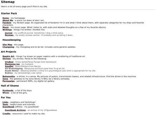 sitemap screenshot