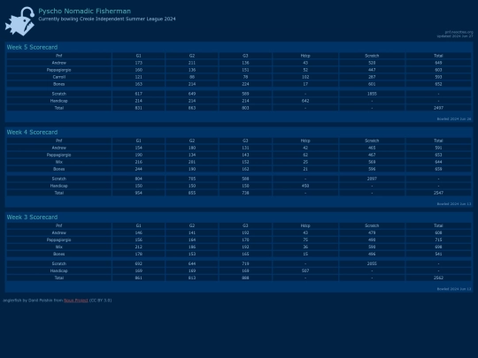 scores screenshot