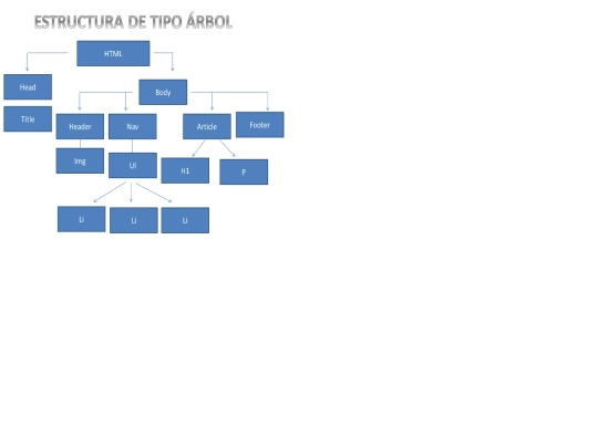 Árbol screenshot