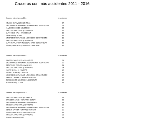 acci_veh/accidentes_vehiculares_cruceros screenshot