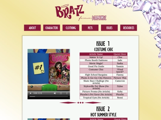 shrines/bratz/bratzfdissues screenshot