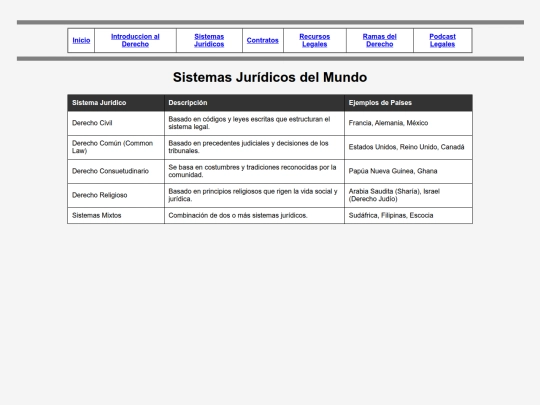 Sistemas Juridicos screenshot