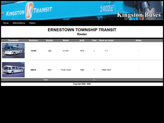 ETT/ETTroster screenshot