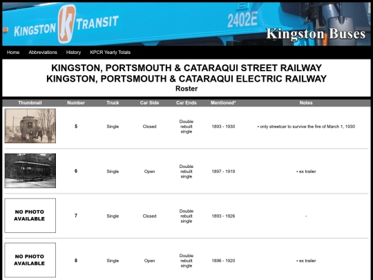 KPCR/KPCRroster screenshot