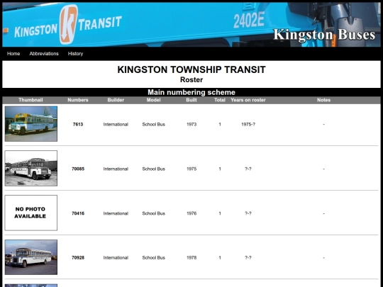 KTT/KTTroster screenshot