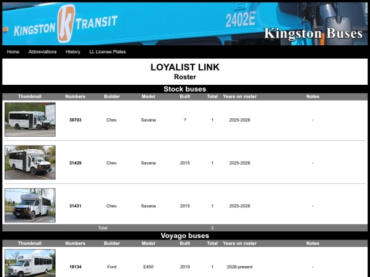 LL/LLroster screenshot