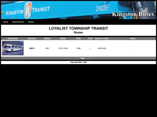 LTT/LTTroster screenshot