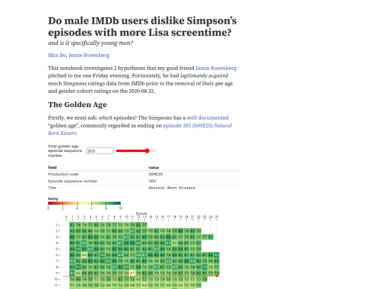 do-male-imdb-users-dislike-simpsons-episodes-with-more-lisa-screentime screenshot