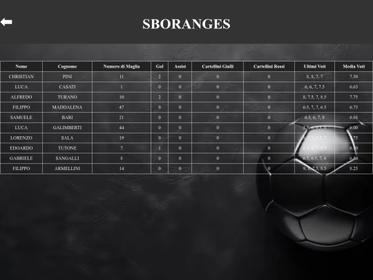 squadra 3 screenshot