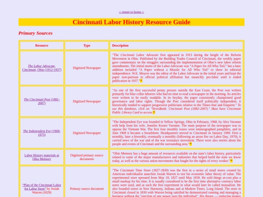 cincy_labor_history screenshot
