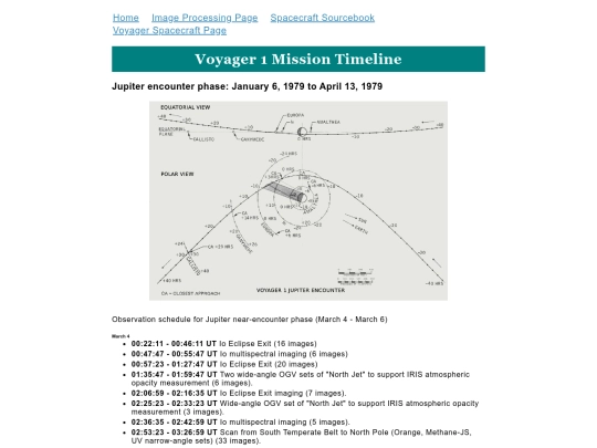 processing/spacecraft_sourcebook/voyager_timelines/voyager1_timeline screenshot